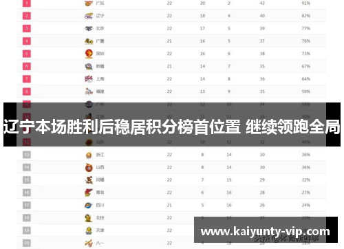 辽宁本场胜利后稳居积分榜首位置 继续领跑全局