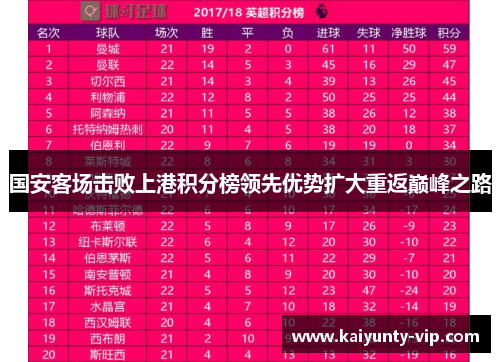 国安客场击败上港积分榜领先优势扩大重返巅峰之路
